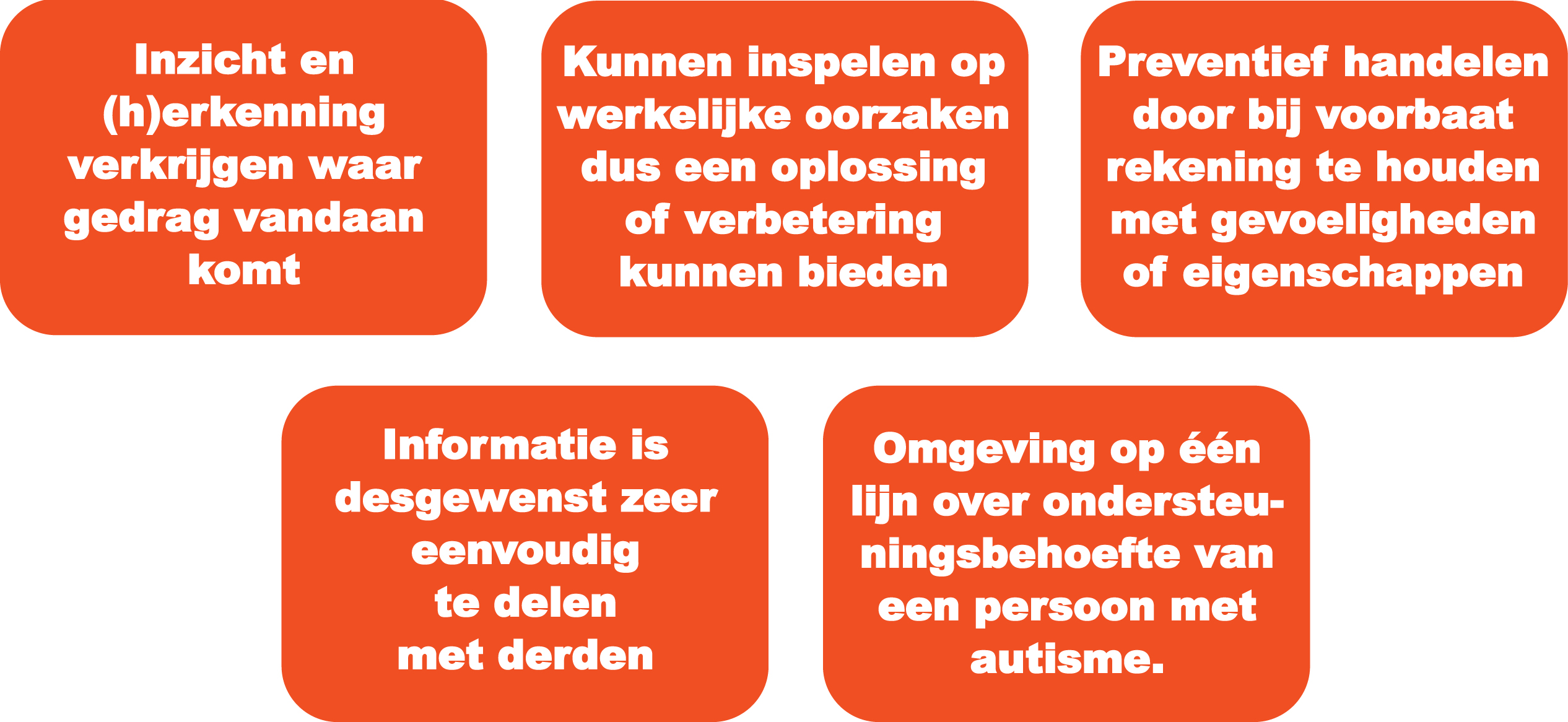 Wat is een autismepaspoort? Direct inzicht